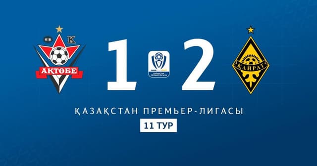 Aktobe - Kairat