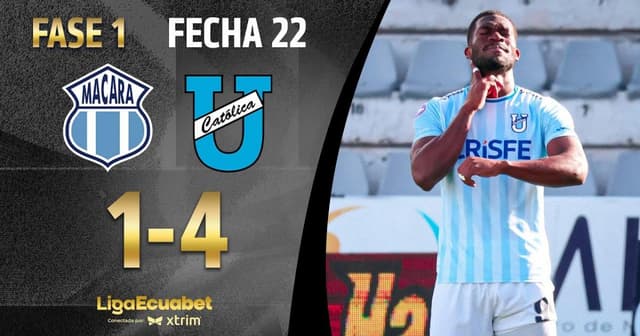 Dep. Macara - Universidad Catolica Quito